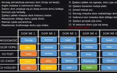 Kto hoduje rybki? Odkryj zaskakujące odpowiedzi na zagadkę Einsteina
